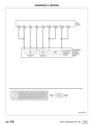 DIAGNOSIS & TESTING
VISMW030005T
03–178 Chery Automobile Co., Ltd.
 