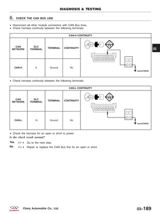 6. CHECK THE CAN BUS LINE
• Disconnect all other module connectors with CAN Bus lines.
• Check harness continuity between the following terminals:
CAN-H CONTINUITY
CAN
NETWORK
DLC
TERMINAL
TERMINAL CONTINUITY
CAN-H 6 Ground No
• Check harness continuity between the following terminals:
CAN-L CONTINUITY
CAN
NETWORK
DLC
TERMINAL
TERMINAL CONTINUITY
CAN-L 14 Ground No
• Check the harness for an open or short to power.
Is the check result normal?
Yes >> • Go to the next step.
No >> • Repair or replace the CAN Bus line for an open or short.
DIAGNOSIS & TESTING
03
03–189Chery Automobile Co., Ltd.
 