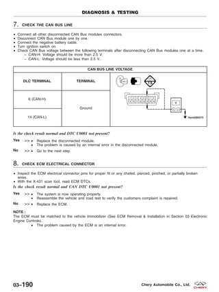 7. CHECK THE CAN BUS LINE
• Connect all other disconnected CAN Bus modules connectors.
• Disconnect CAN Bus module one by one.
• Connect the negative battery cable.
• Turn ignition switch on.
• Check CAN Bus voltage between the following terminals after disconnecting CAN Bus modules one at a time.
− CAN-H: Voltage should be more than 2.5 V.
− CAN-L: Voltage should be less than 2.5 V.
CAN BUS LINE VOLTAGE
DLC TERMINAL TERMINAL
6 (CAN-H)
Ground
14 (CAN-L)
Is the check result normal and DTC U0001 not present?
Yes >> • Replace the disconnected module.
• The problem is caused by an internal error in the disconnected module.
No >> • Go to the next step.
8. CHECK ECM ELECTRICAL CONNECTOR
• Inspect the ECM electrical connector pins for proper fit or any chafed, pierced, pinched, or partially broken
wires.
• With the X-431 scan tool, read ECM DTCs.
Is the check result normal and CAN DTC U0001 not present?
Yes >> • The system is now operating properly.
• Reassemble the vehicle and road test to verify the customers complaint is repaired.
No >> • Replace the ECM.
NOTE :
The ECM must be matched to the vehicle Immobilizer (See ECM Removal & Installation in Section 03 Electronic
Engine Controls).
• The problem caused by the ECM is an internal error.
DIAGNOSIS & TESTING
03–190 Chery Automobile Co., Ltd.
 