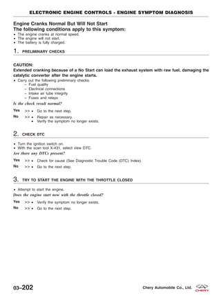 Engine Cranks Normal But Will Not Start
The following conditions apply to this symptom:
• The engine cranks at normal speed.
• The engine will not start.
• The battery is fully charged.
1. PRELIMINARY CHECKS
CAUTION:
Extended cranking because of a No Start can load the exhaust system with raw fuel, damaging the
catalytic converter after the engine starts.
• Carry out the following preliminary checks:
− Fuel quality
− Electrical connections
− Intake air tube integrity
− Fuses and relays
Is the check result normal?
Yes >> • Go to the next step.
No >> • Repair as necessary.
• Verify the symptom no longer exists.
2. CHECK DTC
• Turn the ignition switch on.
• With the scan tool X-431, select view DTC.
Are there any DTCs present?
Yes >> • Check for cause (See Diagnostic Trouble Code (DTC) Index).
No >> • Go to the next step.
3. TRY TO START THE ENGINE WITH THE THROTTLE CLOSED
• Attempt to start the engine.
Does the engine start now with the throttle closed?
Yes >> • Verify the symptom no longer exists.
No >> • Go to the next step.
ELECTRONIC ENGINE CONTROLS - ENGINE SYMPTOM DIAGNOSIS
03–202 Chery Automobile Co., Ltd.
 