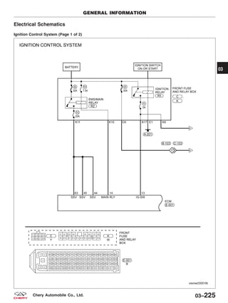 Electrical Schematics
Ignition Control System (Page 1 of 2)
GENERAL INFORMATION
VISMW030016T
03
03–225Chery Automobile Co., Ltd.
 