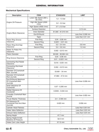 Mechanical Specifications
Description ITEM STANDARD LIMIT
Engine Oil Pressure
Lower Idle Speed (800 ±
50 r/min)
1.2 - 1.5 bar -
High Idle Speed (2000
r/min)
3.2 - 3.5 bar -
High Speed (4000 r/min) 3.7 ± 0.5 bar -
Engine Block Clearance
Surface Distortion - 0.15 mm
Inner Diameter 81.000 - 81.010 mm -
Out-Of-Round - Less than 0.008 mm
Taper - Less than 0.01 mm
Piston Ring Groove
Clearance
First Ring 0.04 - 0.08 mm -
Second Ring 0.0251 - 0.01 mm -
Piston Ring End Gap
Clearance
First Ring 0.2 - 0.4 mm 0.8 mm
Second Ring 0.4 - 0.6 mm 1.0 mm
Piston To Piston Pin
Clearance
- 0.002 - 0.013 mm -
Piston Diameter - 80.946 - 80.964 mm -
Ring Groove Clearance
First Ring 0.04 - 0.08 mm -
Second Ring 0.01 - 0.0251 mm -
Connecting Rod Radial
Clearance
- 0.016 - 0.051 mm -
Connecting Rod Axial
Clearance
- 0.002 - 0.013 mm -
Diameter Of Crankshaft
Main Journals
- 53.981 - 54 mm -
Diameter Of Crankshaft
Rod Journals
- 47.884 - 47.9 mm -
Out-Of-Round Maximum
Of Crankshaft Main
Journals
- - Less than 0.008 mm
Axial Clearance Of
Crankshaft
- 0.07 - 0.265 mm -
Radial Clearance Of
Crankshaft
- 0.0035 - 0.034 mm -
Coaxality Crankshaft Main
Journal
- - Less than 0.005 mm
Thrust Washer Thickness - 2.4 - 2.405 mm -
Oil Clearance Of
Crankshaft Rod And Main
Journals
- 0.022 mm 0.058 mm
Cylinder Head Flatness - - Less than 0.04 mm
Intake Valve Deflection - - Less than 0.02 mm
Exhaust Valve Deflection - - Less than 0.04 mm
Spring Height - 47.7 mm -
Spring Height At 620
Newtons Of Pressure
- 32.0 mm -
Intake Cam Lobe Height - 37.15 mm -
GENERAL INFORMATION
02–4 Chery Automobile Co., Ltd.
 