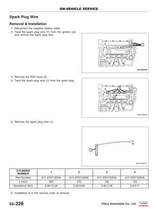 Spark Plug Wire
Removal & Installation
1. Disconnect the negative battery cable.
2. Twist the spark plug wire (1) from the ignition coil
and remove the spark plug wire.
3. Remove the PCV hose (2).
4. Twist the spark plug wire (1) from the spark plug.
5. Remove the spark plug wire (1).
CYLINDER
NUMBER
1 2 3 4
Part Number A11-3707130HA A11-3707140HA A11-3707150HA A11-3707160HA
L (mm) 405 275 165 125
Resistance (K⍀) 6.99-12.08 5.32-9.59 3.92-7.48 3.4-6.71
6. Installation is in the reverse order of removal.
ON-VEHICLE SERVICE
LTSM030040
LTSM030039
BESM030013
03–228 Chery Automobile Co., Ltd.
 