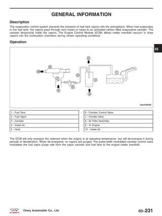 GENERAL INFORMATION
Description
The evaporation control system prevents the emission of fuel tank vapors into the atmosphere. When fuel evaporates
in the fuel tank, the vapors pass through vent hoses or tubes to an activated carbon filled evaporative canister. The
canister temporarily holds the vapors. The Engine Control Module (ECM) allows intake manifold vacuum to draw
vapors into the combustion chambers during certain operating conditions.
Operation
The ECM will only energize the solenoid when the engine is at operating temperature, but will de-energize it during
periods of deceleration. When de-energized, no vapors are purged. The pulse-width modulated canister control valve
modulates the fuel vapor purge rate from the vapor canister and fuel tank to the engine intake manifold.
1 - Fuel Tank
2 - Fuel Vapor
3 - Canister
4 - Intake Air
5 - Hose
6 - Canister Control Valve
7 - Throttle Valve
8 - Air Filter Assembly
9 - To Engine
10 - Intake Air
BESM030026
03
03–231Chery Automobile Co., Ltd.
 