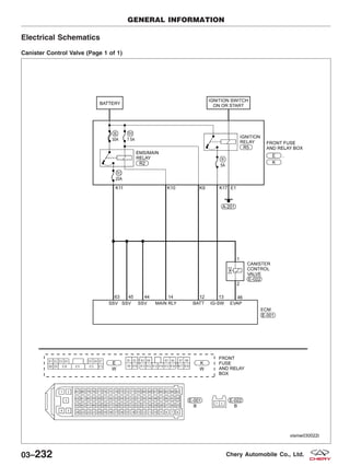 Electrical Schematics
Canister Control Valve (Page 1 of 1)
GENERAL INFORMATION
VISMW030022T
03–232 Chery Automobile Co., Ltd.
 