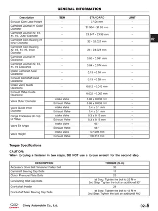 Description ITEM STANDARD LIMIT
Exhaust Cam Lobe Height - 37.05 mm -
Camshaft Journal #1 Outer
Diameter
- 31.934 - 31.95 mm -
Camshaft Journal #2, #3,
#4, #5, Outer Diameter
- 23.947 - 23.96 mm -
Camshaft Cam Bearing #1
Inner Diameter
- 32 - 32.025 mm -
Camshaft Cam Bearing
#2, #3, #4, #5, Inner
Diameter
- 24 - 24.021 mm -
Camshaft Journal #1
Clearance
- 0.05 - 0.091 mm -
Camshaft Journal #2, #3,
#4, #5 Clearance
- 0.04 - 0.074 mm -
Intake Camshaft Axial
Clearance
- 0.15 - 0.20 mm -
Exhaust Camshaft Axial
Clearance
- 0.15 - 0.20 mm -
Intake Valve Guide
Clearance
- 0.012 - 0.043 mm -
Exhaust Valve Guide
Clearance
- 0.032 - 0.063 mm -
Valve Outer Diameter
Intake Valve 5.98 ± 0.008 mm -
Exhaust Valve 5.96 ± 0.008 mm -
Valve Guide Inner
Diameter
Intake Valve 5.4 ± 0.1 mm -
Exhaust Valve 5.4 ± 0.1 mm -
Fringe Thickness On Top
Of Valve
Intake Valve 0.3 ± 0.15 mm -
Exhaust Valve 0.3 ± 0.15 mm -
Valve Tilt Angle
Intake Valve 65 ° -
Exhaust Valve 68 ° -
Valve Height
Intake Valve 107.998 mm -
Exhaust Valve 106.318 mm -
Torque Specifications
CAUTION:
When torquing a fastener in two steps, DO NOT use a torque wrench for the second step.
DESCRIPTION TORQUE (N·m)
Accessory Drive Belt Tensioner Pulley Bolt 35
Camshaft Bearing Cap Bolts 11
Clutch Pressure Plate Bolts 25
Connecting Rod Cap Bolts
1st Step: Tighten the bolt to 25 N·m
2nd Step: Tighten the bolt an additional 90°
Crankshaft Holder 28
Crankshaft Main Bearing Cap Bolts
1st Step: Tighten the bolt to 45 N·m
2nd Step: Tighten the bolt an additional 180°
GENERAL INFORMATION
02
02–5Chery Automobile Co., Ltd.
 