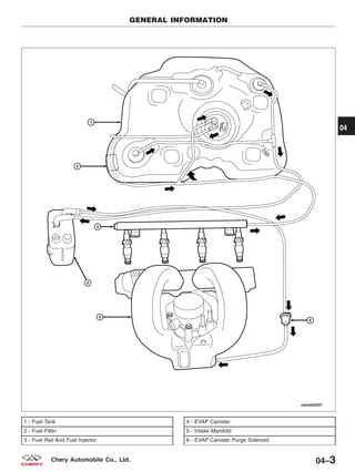 1 - Fuel Tank
2 - Fuel Filter
3 - Fuel Rail And Fuel Injector
4 - EVAP Canister
5 - Intake Manifold
6 - EVAP Canister Purge Solenoid
GENERAL INFORMATION
VISM040007
04
04–3Chery Automobile Co., Ltd.
 