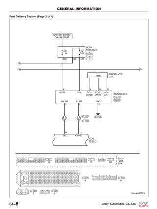 Fuel Delivery System (Page 3 of 4)
GENERAL INFORMATION
VISMW040003T
04–8 Chery Automobile Co., Ltd.
 