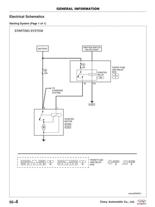 Electrical Schematics
Starting System (Page 1 of 1)
GENERAL INFORMATION
VISMW050001T
05–4 Chery Automobile Co., Ltd.
 