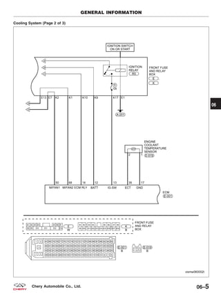 Cooling System (Page 2 of 3)
GENERAL INFORMATION
VISMW060002T
06
06–5Chery Automobile Co., Ltd.
 