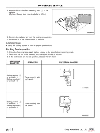 5. Remove the cooling fans mounting bolts (1) to the
radiator.
(Tighten: Cooling fans mounting bolts to 5 N·m)
6. Remove the radiator fan from the engine compartment.
7. Installation is in the reverse order of removal.
Installation Notes:
• Verify the cooling system is filled to proper specifications.
Cooling Fan Inspection
1. Using the following table, apply battery voltage to the specified connector terminals.
2. Verify that the fan motor operates smoothly when voltage is applied.
3. If the test results are not as specified, replace the fan motor.
MEASURING
CONDITION
OPERATION INSPECTION DIAGRAM
Battery positive (+)
to terminal – 1
Battery negative (-)
to terminal – 3
Turns smoothly with
high speed
Battery positive (+)
to terminal – 2
Battery negative (-)
to terminal – 3
Turns smoothly with
low speed
ON-VEHICLE SERVICE
VISM060010
06–14 Chery Automobile Co., Ltd.
 