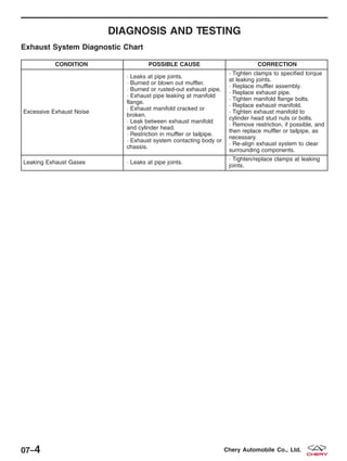 DIAGNOSIS AND TESTING
Exhaust System Diagnostic Chart
CONDITION POSSIBLE CAUSE CORRECTION
Excessive Exhaust Noise
· Leaks at pipe joints.
· Burned or blown out muffler.
· Burned or rusted-out exhaust pipe.
· Exhaust pipe leaking at manifold
flange.
· Exhaust manifold cracked or
broken.
· Leak between exhaust manifold
and cylinder head.
· Restriction in muffler or tailpipe.
· Exhaust system contacting body or
chassis.
· Tighten clamps to specified torque
at leaking joints.
· Replace muffler assembly.
· Replace exhaust pipe.
· Tighten manifold flange bolts.
· Replace exhaust manifold.
· Tighten exhaust manifold to
cylinder head stud nuts or bolts.
· Remove restriction, if possible, and
then replace muffler or tailpipe, as
necessary.
· Re-align exhaust system to clear
surrounding components.
Leaking Exhaust Gases · Leaks at pipe joints.
· Tighten/replace clamps at leaking
joints.
07–4 Chery Automobile Co., Ltd.
 