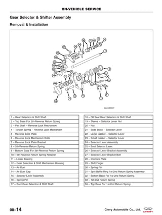 Gear Selector & Shifter Assembly
Removal & Installation
1 – Gear Selection & Shift Shaft
2 – Top Base For 5th-Reverse Return Spring
3 – Pin Shaft – Reverse Lock Mechanism
4 – Torsion Spring – Reverse Lock Mechanism
5 – Reverse Lock Plate
6 – Reverse Lock Mechanism Bolts
7 – Reverse Lock Plate Bracket
8 – 5th-Reverse Return Spring
9 – Bottom Base For 5th-Reverse Return Spring
10 – 5th-Reverse Return Spring Retainer
11 – Linear Bearing
12 – Gear Selection & Shift Mechanism Housing
13 – Air Duct
14 – Air Duct Cap
15 – Selector Lever Assembly
16 – Spring Pin
17 – Boot Gear Selection & Shift Shaft
18 – Oil Seal Gear Selection & Shift Shaft
19 – Sleeve – Selector Lever Nut
20 – Nut
21 – Slide Block – Selector Lever
22 – Large Gasket – Selector Lever
23 – Small Gasket – Selector Lever
24 – Selector Lever Assembly
25 – Boot Selector Lever
26 – Selector Lever Bracket Assembly
27 – Selector Lever Bracket Bolt
28 – Interlock Plate
29 – Shift Finger
30 – Spring Pin
31 – Split Baffle Ring 1st-2nd Return Spring Assembly
32 – Bottom Base For 1st-2nd Return Spring
33 – 1st-2nd Return Spring
34 – Top Base For 1st-2nd Return Spring
ON-VEHICLE SERVICE
BESM080027
08–14 Chery Automobile Co., Ltd.
 