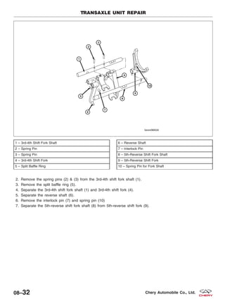 2. Remove the spring pins (2) & (3) from the 3rd-4th shift fork shaft (1).
3. Remove the split baffle ring (5).
4. Separate the 3rd-4th shift fork shaft (1) and 3rd-4th shift fork (4).
5. Separate the reverse shaft (6).
6. Remove the interlock pin (7) and spring pin (10)
7. Separate the 5th-reverse shift fork shaft (8) from 5th-reverse shift fork (9).
1 – 3rd-4th Shift Fork Shaft
2 – Spring Pin
3 – Spring Pin
4 – 3rd-4th Shift Fork
5 – Split Baffle Ring
6 – Reverse Shaft
7 – Interlock Pin
8 – 5th-Reverse Shift Fork Shaft
9 – 5th-Reverse Shift Fork
10 – Spring Pin for Fork Shaft
TRANSAXLE UNIT REPAIR
BESM080026
08–32 Chery Automobile Co., Ltd.
 
