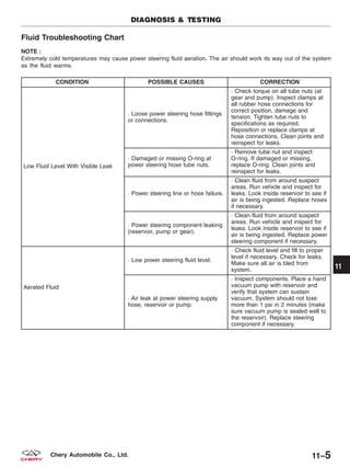 Fluid Troubleshooting Chart
NOTE :
Extremely cold temperatures may cause power steering fluid aeration. The air should work its way out of the system
as the fluid warms.
CONDITION POSSIBLE CAUSES CORRECTION
Low Fluid Level With Visible Leak
· Loose power steering hose fittings
or connections.
· Check torque on all tube nuts (at
gear and pump). Inspect clamps at
all rubber hose connections for
correct position, damage and
tension. Tighten tube nuts to
specifications as required.
Reposition or replace clamps at
hose connections. Clean joints and
reinspect for leaks.
· Damaged or missing O-ring at
power steering hose tube nuts.
· Remove tube nut and inspect
O-ring. If damaged or missing,
replace O-ring. Clean joints and
reinspect for leaks.
· Power steering line or hose failure.
· Clean fluid from around suspect
areas. Run vehicle and inspect for
leaks. Look inside reservoir to see if
air is being ingested. Replace hoses
if necessary.
· Power steering component leaking
(reservoir, pump or gear).
· Clean fluid from around suspect
areas. Run vehicle and inspect for
leaks. Look inside reservoir to see if
air is being ingested. Replace power
steering component if necessary.
Aerated Fluid
· Low power steering fluid level.
· Check fluid level and fill to proper
level if necessary. Check for leaks.
Make sure all air is bled from
system.
· Air leak at power steering supply
hose, reservoir or pump.
· Inspect components. Place a hand
vacuum pump with reservoir and
verify that system can sustain
vacuum. System should not lose
more than 1 psi in 2 minutes (make
sure vacuum pump is sealed well to
the reservoir). Replace steering
component if necessary.
DIAGNOSIS & TESTING
11
11–5Chery Automobile Co., Ltd.
 