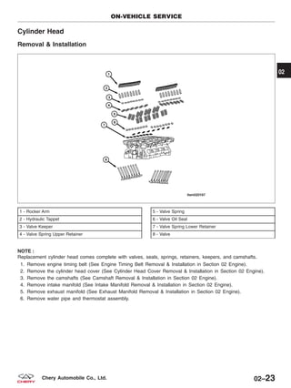 Cylinder Head
Removal & Installation
NOTE :
Replacement cylinder head comes complete with valves, seals, springs, retainers, keepers, and camshafts.
1. Remove engine timing belt (See Engine Timing Belt Removal & Installation in Section 02 Engine).
2. Remove the cylinder head cover (See Cylinder Head Cover Removal & Installation in Section 02 Engine).
3. Remove the camshafts (See Camshaft Removal & Installation in Section 02 Engine).
4. Remove intake manifold (See Intake Manifold Removal & Installation in Section 02 Engine).
5. Remove exhaust manifold (See Exhaust Manifold Removal & Installation in Section 02 Engine).
6. Remove water pipe and thermostat assembly.
1 - Rocker Arm
2 - Hydraulic Tappet
3 - Valve Keeper
4 - Valve Spring Upper Retainer
5 - Valve Spring
6 - Valve Oil Seal
7 - Valve Spring Lower Retainer
8 - Valve
ON-VEHICLE SERVICE
LTSM020167
02
02–23Chery Automobile Co., Ltd.
 