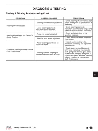 DIAGNOSIS & TESTING
Binding & Sticking Troubleshooting Chart
CONDITION POSSIBLE CAUSES CORRECTION
Steering Wheel Is Loose
· Steering wheel retaining bolt loose.
· Check steering wheel retaining bolt
torque and tighten to specifications if
necessary.
· Loose steering column to
instrument panel fasteners.
· Check steering column to
instrument panel fastener torque and
tighten to specifications if necessary.
Steering Wheel Does Not Return To
Center Position
· Tire(s) not properly inflated.
· Check and inflate tires to the
specified pressure.
· Improper front wheel alignment.
· Check and adjust wheel alignment
if necessary.
Excessive Steering Wheel Kickback
From Road Inputs
· Power steering gear loose on
cradle/sub-frame.
· Inspect gear mounting bolts.
Replace if necessary and tighten to
specifications.
· Steering column, coupling or
intermediate shaft worn or loose.
· Rotate steering wheel back-and-
forth while inspecting intermediate
shaft going into steering gear. Look
for excessive free-play. Retighten if
loose bolt is found. Replace steering
column, coupling or intermediate
shaft if necessary.
11
11–48Chery Automobile Co., Ltd.
 