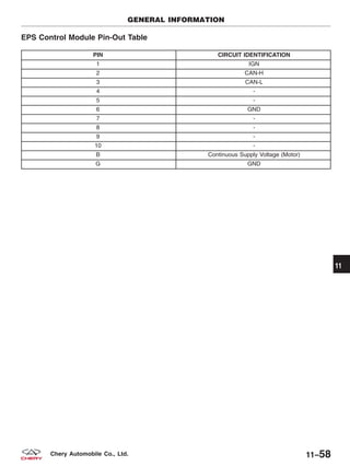 EPS Control Module Pin-Out Table
PIN CIRCUIT IDENTIFICATION
1 IGN
2 CAN-H
3 CAN-L
4 -
5 -
6 GND
7 -
8 -
9 -
10 -
B Continuous Supply Voltage (Motor)
G GND
GENERAL INFORMATION
11
11–58Chery Automobile Co., Ltd.
 