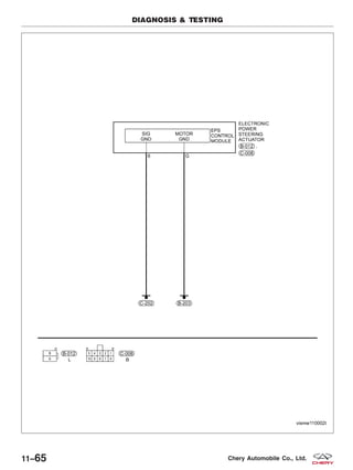 DIAGNOSIS & TESTING
VISMW110002T
11–65 Chery Automobile Co., Ltd.
 