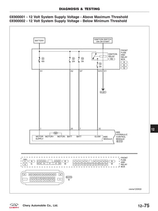 0X900001 - 12 Volt System Supply Voltage - Above Maximum Threshold
0X900002 - 12 Volt System Supply Voltage - Below Minimum Threshold
DIAGNOSIS & TESTING
VISMW120002T
12
12–75Chery Automobile Co., Ltd.
 