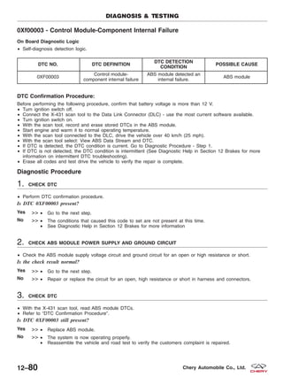 0Xf00003 - Control Module-Component Internal Failure
On Board Diagnostic Logic
• Self-diagnosis detection logic.
DTC NO. DTC DEFINITION
DTC DETECTION
CONDITION
POSSIBLE CAUSE
0XF00003
Control module-
component internal failure
ABS module detected an
internal failure.
ABS module
DTC Confirmation Procedure:
Before performing the following procedure, confirm that battery voltage is more than 12 V.
• Turn ignition switch off.
• Connect the X-431 scan tool to the Data Link Connector (DLC) - use the most current software available.
• Turn ignition switch on.
• With the scan tool, record and erase stored DTCs in the ABS module.
• Start engine and warm it to normal operating temperature.
• With the scan tool connected to the DLC, drive the vehicle over 40 km/h (25 mph).
• With the scan tool select: View ABS Data Stream and DTC.
• If DTC is detected, the DTC condition is current. Go to Diagnostic Procedure - Step 1.
• If DTC is not detected, the DTC condition is intermittent (See Diagnostic Help in Section 12 Brakes for more
information on intermittent DTC troubleshooting).
• Erase all codes and test drive the vehicle to verify the repair is complete.
Diagnostic Procedure
1. CHECK DTC
• Perform DTC confirmation procedure.
Is DTC 0XF00003 present?
Yes >> • Go to the next step.
No >> • The conditions that caused this code to set are not present at this time.
• See Diagnostic Help in Section 12 Brakes for more information
2. CHECK ABS MODULE POWER SUPPLY AND GROUND CIRCUIT
• Check the ABS module supply voltage circuit and ground circuit for an open or high resistance or short.
Is the check result normal?
Yes >> • Go to the next step.
No >> • Repair or replace the circuit for an open, high resistance or short in harness and connectors.
3. CHECK DTC
• With the X-431 scan tool, read ABS module DTCs.
• Refer to ЉDTC Confirmation ProcedureЉ.
Is DTC 0XF00003 still present?
Yes >> • Replace ABS module.
No >> • The system is now operating properly.
• Reassemble the vehicle and road test to verify the customers complaint is repaired.
DIAGNOSIS & TESTING
12–80 Chery Automobile Co., Ltd.
 