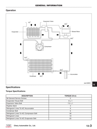 Operation
Specifications
Torque Specifications
DESCRIPTION TORQUE (N·m)
All General Service Screws 2
Evaporator House Bolt 9 ± 1
Expansion Valve Bolt 7.5 ± 1
Pipeline Stent 4
Refrigerant Lines To A/C Accumulator 6
Condenser Bolt 6
Refrigerant Lines To A/C Compressor Bolt 30
Refrigerant Lines 10
Refrigerant Lines To A/C Evaporator Bolt 25
GENERAL INFORMATION
VISM130001T
13
13–3Chery Automobile Co., Ltd.
 
