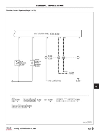 Climate Control System (Page 5 of 5)
GENERAL INFORMATION
VISMW130005T
13
13–9Chery Automobile Co., Ltd.
 