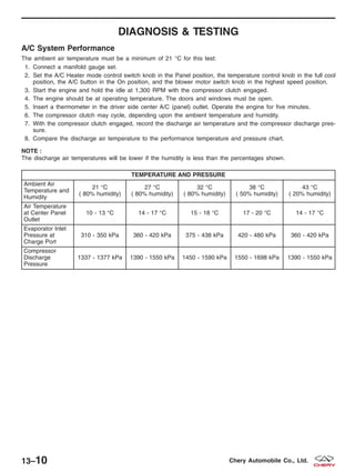 DIAGNOSIS & TESTING
A/C System Performance
The ambient air temperature must be a minimum of 21 °C for this test:
1. Connect a manifold gauge set.
2. Set the A/C Heater mode control switch knob in the Panel position, the temperature control knob in the full cool
position, the A/C button in the On position, and the blower motor switch knob in the highest speed position.
3. Start the engine and hold the idle at 1,300 RPM with the compressor clutch engaged.
4. The engine should be at operating temperature. The doors and windows must be open.
5. Insert a thermometer in the driver side center A/C (panel) outlet. Operate the engine for five minutes.
6. The compressor clutch may cycle, depending upon the ambient temperature and humidity.
7. With the compressor clutch engaged, record the discharge air temperature and the compressor discharge pres-
sure.
8. Compare the discharge air temperature to the performance temperature and pressure chart.
NOTE :
The discharge air temperatures will be lower if the humidity is less than the percentages shown.
TEMPERATURE AND PRESSURE
Ambient Air
Temperature and
Humidity
21 °C
( 80% humidity)
27 °C
( 80% humidity)
32 °C
( 80% humidity)
38 °C
( 50% humidity)
43 °C
( 20% humidity)
Air Temperature
at Center Panel
Outlet
10 - 13 °C 14 - 17 °C 15 - 18 °C 17 - 20 °C 14 - 17 °C
Evaporator Inlet
Pressure at
Charge Port
310 - 350 kPa 360 - 420 kPa 375 - 438 kPa 420 - 480 kPa 360 - 420 kPa
Compressor
Discharge
Pressure
1337 - 1377 kPa 1390 - 1550 kPa 1450 - 1590 kPa 1550 - 1698 kPa 1390 - 1550 kPa
13–10 Chery Automobile Co., Ltd.
 
