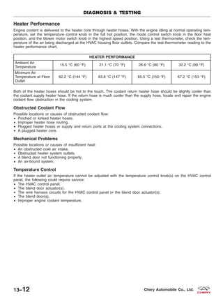 Heater Performance
Engine coolant is delivered to the heater core through heater hoses. With the engine idling at normal operating tem-
perature, set the temperature control knob in the full hot position, the mode control switch knob in the floor heat
position, and the blower motor switch knob in the highest speed position. Using a test thermometer, check the tem-
perature of the air being discharged at the HVAC housing floor outlets. Compare the test thermometer reading to the
heater performance chart.
HEATER PERFORMANCE
Ambient Air
Temperature
15.5 °C (60 °F) 21.1 °C (70 °F) 26.6 °C (80 °F) 32.2 °C (90 °F)
Minimum Air
Temperature at Floor
Outlet
62.2 °C (144 °F) 63.8 °C (147 °F) 65.5 °C (150 °F) 67.2 °C (153 °F)
Both of the heater hoses should be hot to the touch. The coolant return heater hose should be slightly cooler than
the coolant supply heater hose. If the return hose is much cooler than the supply hose, locate and repair the engine
coolant flow obstruction in the cooling system.
Obstructed Coolant Flow
Possible locations or causes of obstructed coolant flow:
• Pinched or kinked heater hoses.
• Improper heater hose routing.
• Plugged heater hoses or supply and return ports at the cooling system connections.
• A plugged heater core.
Mechanical Problems
Possible locations or causes of insufficient heat:
• An obstructed cowl air intake.
• Obstructed heater system outlets.
• A blend door not functioning properly.
• An air-bound system.
Temperature Control
If the heater outlet air temperature cannot be adjusted with the temperature control knob(s) on the HVAC control
panel, the following could require service:
• The HVAC control panel.
• The blend door actuator(s).
• The wire harness circuits for the HVAC control panel or the blend door actuator(s).
• The blend door(s).
• Improper engine coolant temperature.
DIAGNOSIS & TESTING
13–12 Chery Automobile Co., Ltd.
 
