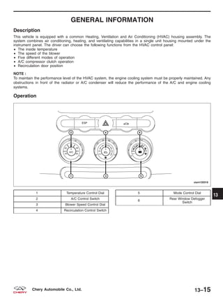 GENERAL INFORMATION
Description
This vehicle is equipped with a common Heating, Ventilation and Air Conditioning (HVAC) housing assembly. The
system combines air conditioning, heating, and ventilating capabilities in a single unit housing mounted under the
instrument panel. The driver can choose the following functions from the HVAC control panel:
• The inside temperature
• The speed of the blower
• Five different modes of operation
• A/C compressor clutch operation
• Recirculation door position
NOTE :
To maintain the performance level of the HVAC system, the engine cooling system must be properly maintained. Any
obstructions in front of the radiator or A/C condenser will reduce the performance of the A/C and engine cooling
systems.
Operation
1 Temperature Control Dial
2 A/C Control Switch
3 Blower Speed Control Dial
4 Recirculation Control Switch
5 Mode Control Dial
6
Rear Window Defogger
Switch
VISM130019
13
13–15Chery Automobile Co., Ltd.
 
