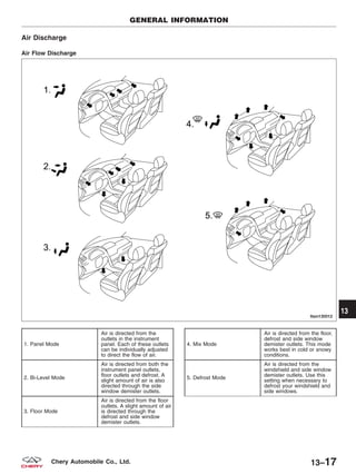Air Discharge
Air Flow Discharge
1. Panel Mode
Air is directed from the
outlets in the instrument
panel. Each of these outlets
can be individually adjusted
to direct the flow of air.
2. Bi-Level Mode
Air is directed from both the
instrument panel outlets,
floor outlets and defrost. A
slight amount of air is also
directed through the side
window demister outlets.
3. Floor Mode
Air is directed from the floor
outlets. A slight amount of air
is directed through the
defrost and side window
demister outlets.
4. Mix Mode
Air is directed from the floor,
defrost and side window
demister outlets. This mode
works best in cold or snowy
conditions.
5. Defrost Mode
Air is directed from the
windshield and side window
demister outlets. Use this
setting when necessary to
defrost your windshield and
side windows.
GENERAL INFORMATION
LTSM130012
13
13–17Chery Automobile Co., Ltd.
 