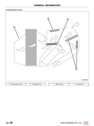 Air Distribution Doors
1 - Recirculation Door 2 - Defogger Door 3 - Blend Door 4 - Mode Door
GENERAL INFORMATION
VISM130003
13–18 Chery Automobile Co., Ltd.
 