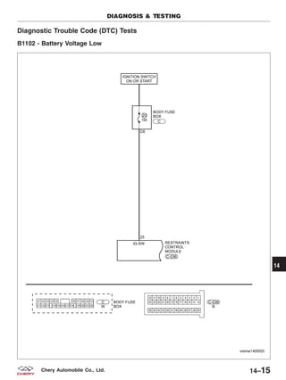 Diagnostic Trouble Code (DTC) Tests
B1102 - Battery Voltage Low
DIAGNOSIS & TESTING
VISMW140002T
14
14–15Chery Automobile Co., Ltd.
 