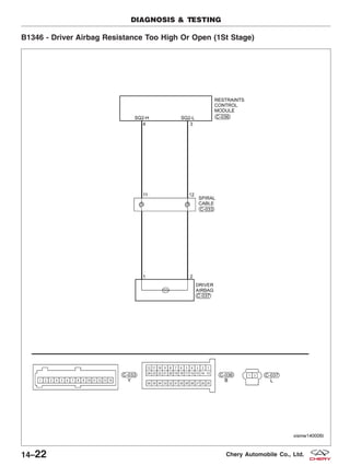 B1346 - Driver Airbag Resistance Too High Or Open (1St Stage)
DIAGNOSIS & TESTING
VISMW140006T
14–22 Chery Automobile Co., Ltd.
 