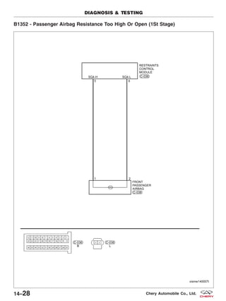 B1352 - Passenger Airbag Resistance Too High Or Open (1St Stage)
DIAGNOSIS & TESTING
VISMW140007T
14–28 Chery Automobile Co., Ltd.
 