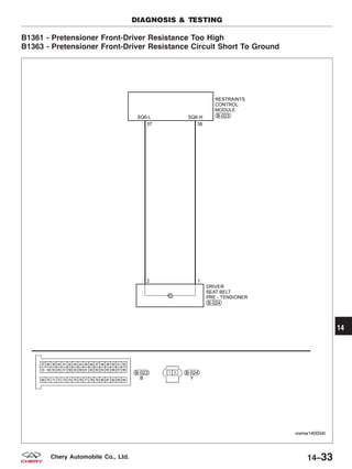 B1361 - Pretensioner Front-Driver Resistance Too High
B1363 - Pretensioner Front-Driver Resistance Circuit Short To Ground
DIAGNOSIS & TESTING
VISMW140004T
14
14–33Chery Automobile Co., Ltd.
 