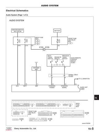 Electrical Schematics
Audio System (Page 1 of 2)
AUDIO SYSTEM
VISMW150029T
15
15–5Chery Automobile Co., Ltd.
 