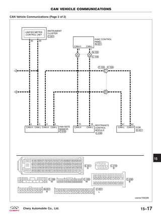 CAN Vehicle Communications (Page 2 of 2)
CAN VEHICLE COMMUNICATIONS
VISMW150026T
15
15–17Chery Automobile Co., Ltd.
 