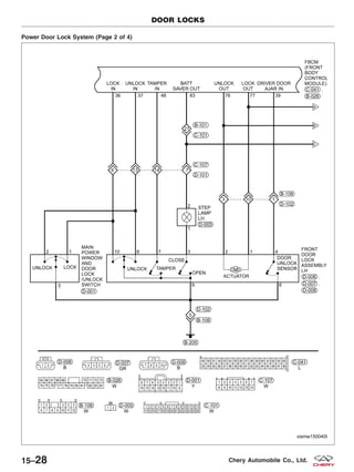 Power Door Lock System (Page 2 of 4)
DOOR LOCKS
VISMW150040T
15–28 Chery Automobile Co., Ltd.
 
