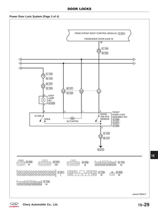 Power Door Lock System (Page 3 of 4)
DOOR LOCKS
VISMW150041T
15
15–29Chery Automobile Co., Ltd.
 