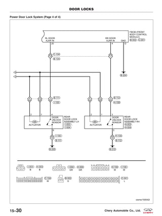 Power Door Lock System (Page 4 of 4)
DOOR LOCKS
VISMW150042T
15–30 Chery Automobile Co., Ltd.
 