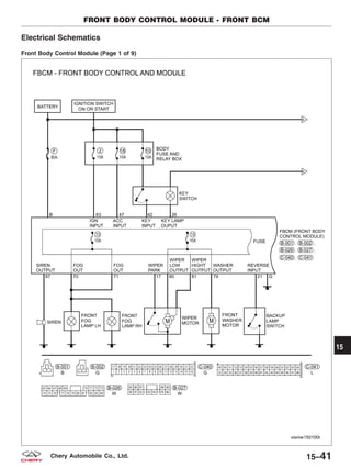 Electrical Schematics
Front Body Control Module (Page 1 of 9)
FRONT BODY CONTROL MODULE - FRONT BCM
VISMW150100T
15
15–41Chery Automobile Co., Ltd.
 