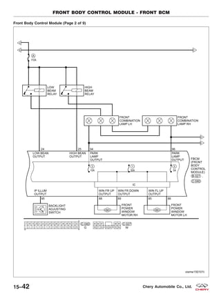 Front Body Control Module (Page 2 of 9)
FRONT BODY CONTROL MODULE - FRONT BCM
VISMW150101T
15–42 Chery Automobile Co., Ltd.
 