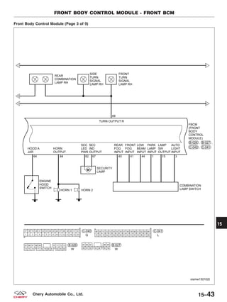 Front Body Control Module (Page 3 of 9)
FRONT BODY CONTROL MODULE - FRONT BCM
VISMW150102T
15
15–43Chery Automobile Co., Ltd.
 