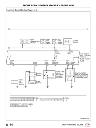 Front Body Control Module (Page 4 of 9)
FRONT BODY CONTROL MODULE - FRONT BCM
VISMW150103T
15–44 Chery Automobile Co., Ltd.
 