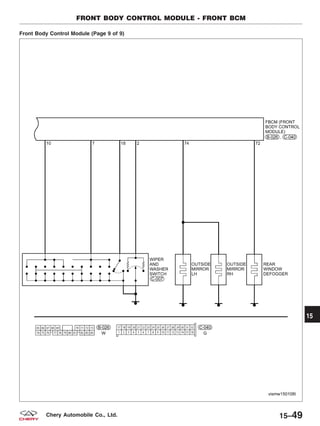 Front Body Control Module (Page 9 of 9)
FRONT BODY CONTROL MODULE - FRONT BCM
VISMW150108T
15
15–49Chery Automobile Co., Ltd.
 