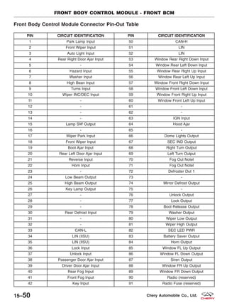 Front Body Control Module Connector Pin-Out Table
PIN CIRCUIT IDENTIFICATION PIN CIRCUIT IDENTIFICATION
1 Park Lamp Input 50 CAN-H
2 Front Wiper Input 51 LIN
3 Auto Light Input 52 LIN
4 Rear Right Door Ajar Input 53 Window Rear Right Down Input
5 - 54 Window Rear Left Down Input
6 Hazard Input 55 Window Rear Right Up Input
7 Washer Input 56 Window Rear Left Up Input
8 High Bean Input 57 Window Front Right Down Input
9 Turns Input 58 Window Front Left Down Input
10 Wiper INC/DEC Input 59 Window Front Right Up Input
11 - 60 Window Front Left Up Input
12 - 61 -
13 - 62 -
14 - 63 IGN Input
15 Lamp SW Output 64 Hood Ajar
16 - 65 -
17 Wiper Park Input 66 Dome Lights Output
18 Front Wiper Input 67 SEC IND Output
19 Boot Ajar Input 68 Right Turn Output
20 Rear Left Door Ajar Input 69 Left Turn Output
21 Reverse Input 70 Fog Out Notel
22 Horn Input 71 Fog Out Notel
23 - 72 Defroster Out 1
24 Low Beam Output 73 -
25 High Beam Output 74 Mirror Defrost Output
26 Key Lamp Output 75 -
27 - 76 Unlock Output
28 - 77 Lock Output
29 - 78 Boot Release Output
30 Rear Defrost Input 79 Washer Output
31 - 80 Wiper Low Output
32 - 81 Wiper High Output
33 CAN-L 82 SEC LED PWR
34 LIN (IISU) 83 Battery Saver Output
35 LIN (IISU) 84 Horn Output
36 Lock Input 85 Window FL Up Output
37 Unlock Input 86 Window FL Down Output
38 Passenger Door Ajar Input 87 Siren Output
39 Driver Door Ajar Input 88 Window FR Up Output
40 Rear Fog Input 89 Window FR Down Output
41 Front Fog Input 90 Radio (reserved)
42 Key Input 91 Radio Fuse (reserved)
FRONT BODY CONTROL MODULE - FRONT BCM
15–50 Chery Automobile Co., Ltd.
 
