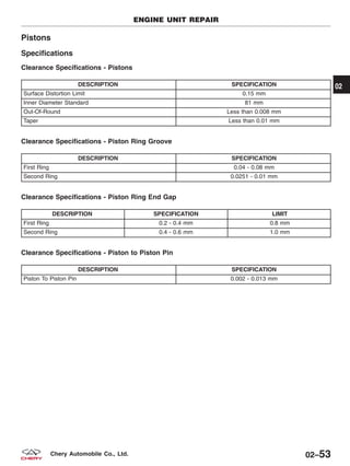 Pistons
Specifications
Clearance Specifications - Pistons
DESCRIPTION SPECIFICATION
Surface Distortion Limit 0.15 mm
Inner Diameter Standard 81 mm
Out-Of-Round Less than 0.008 mm
Taper Less than 0.01 mm
Clearance Specifications - Piston Ring Groove
DESCRIPTION SPECIFICATION
First Ring 0.04 - 0.08 mm
Second Ring 0.0251 - 0.01 mm
Clearance Specifications - Piston Ring End Gap
DESCRIPTION SPECIFICATION LIMIT
First Ring 0.2 - 0.4 mm 0.8 mm
Second Ring 0.4 - 0.6 mm 1.0 mm
Clearance Specifications - Piston to Piston Pin
DESCRIPTION SPECIFICATION
Piston To Piston Pin 0.002 - 0.013 mm
ENGINE UNIT REPAIR
02
02–53Chery Automobile Co., Ltd.
 