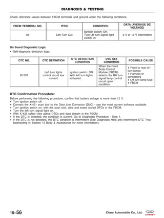 Check reference values between FBCM terminals and ground under the following conditions:
FBCM TERMINAL NO. ITEM CONDITION
DATA (AVERAGE DC
VOLTAGE)
69 Left Turn Out
Ignition switch: ON
Turn LH turn signal light
switch on
0 V or 12 V intermittent
On Board Diagnostic Logic
• Self-diagnosis detection logic.
DTC NO. DTC DEFINITION
DTC DETECTION
CONDITION
DTC SET
CONDITION
POSSIBLE CAUSE
B1001
Left turn lights
control circuit low
current
Ignition switch: ON
With left turn lights
activated.
When the Front
Body Control
Module (FBCM)
detects the RH turn
signal lamp control
circuit open
condition.
• Front or rear LH
turn lamps
• Harness or
connectors
• LH turn lamp fuse
• FBCM
DTC Confirmation Procedure:
Before performing the following procedure, confirm that battery voltage is more than 12 V.
• Turn ignition switch off.
• Connect the X-431 scan tool to the Data Link Connector (DLC) - use the most current software available.
• Turn ignition switch on, with the scan tool, view and erase stored DTCs in the FBCM.
• Turn the left turn signal light on.
• With X-431 select view active DTCs and data stream in the FBCM.
• If the DTC is detected, the condition is current. Go to Diagnostic Procedure - Step 1.
• If the DTC is not detected, the DTC condition is intermittent (See Diagnostic Help and Intermittent DTC Trou-
bleshooting in Section 15 Body & Accessories for more information).
DIAGNOSIS & TESTING
15–56 Chery Automobile Co., Ltd.
 