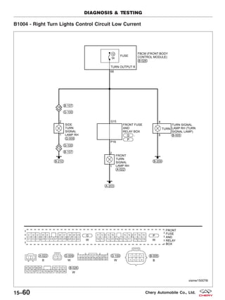 B1004 - Right Turn Lights Control Circuit Low Current
DIAGNOSIS & TESTING
VISMW150078T
15–60 Chery Automobile Co., Ltd.
 